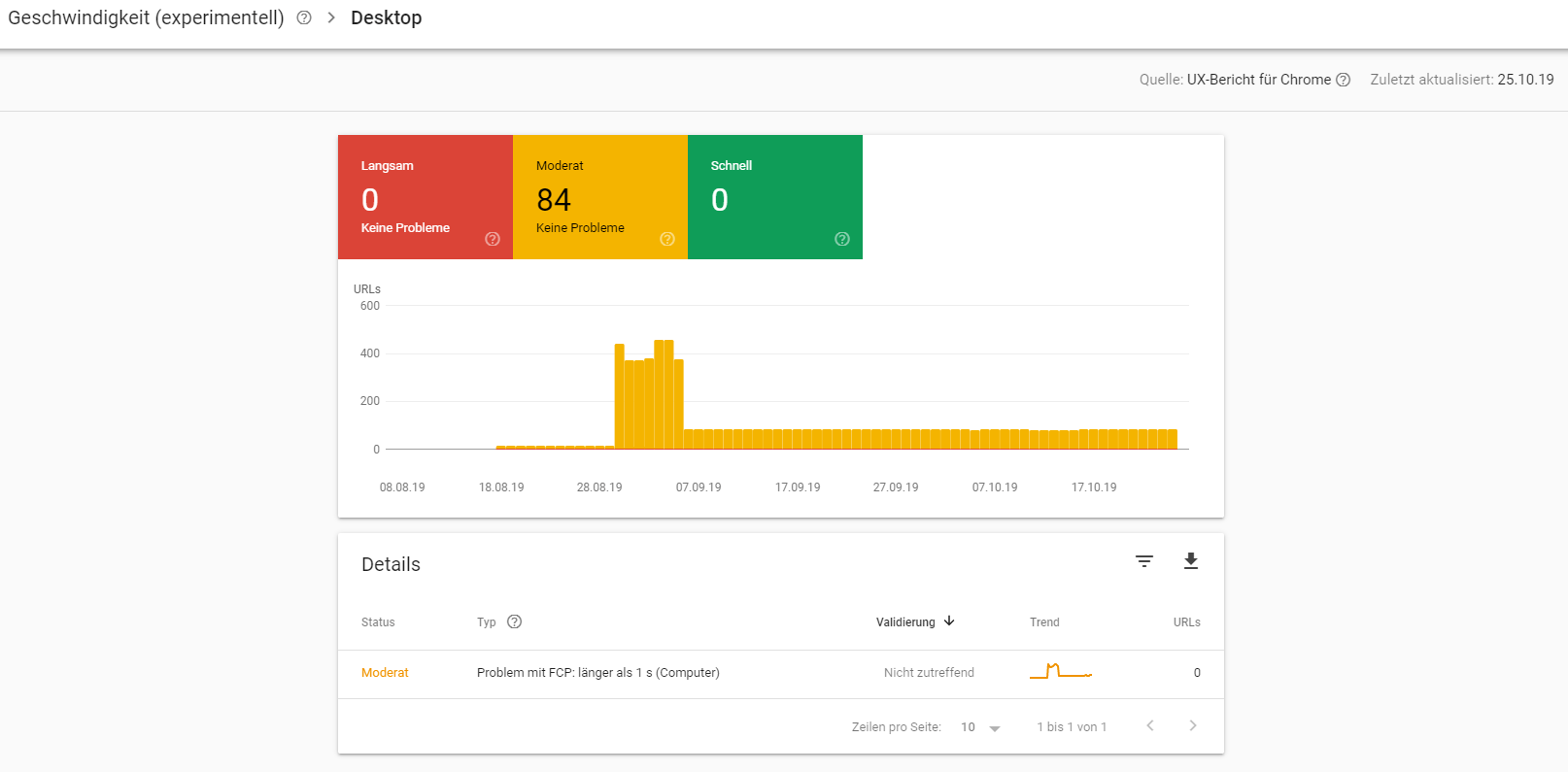 SpeedReport in der Search Console