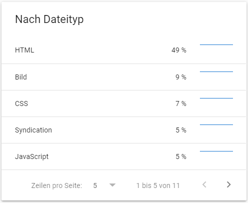 SC-Crawling-Statistiken-Dateityp