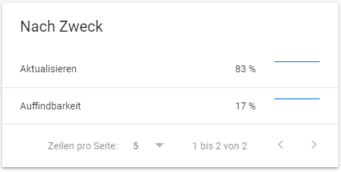 SC-Crawling-Statistiken-Zweck
